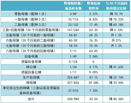 湖北金农谷,猪精,公猪精液,猪精液厂家